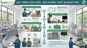 sửa chữa bảo dưỡng thiết bị quan trắc