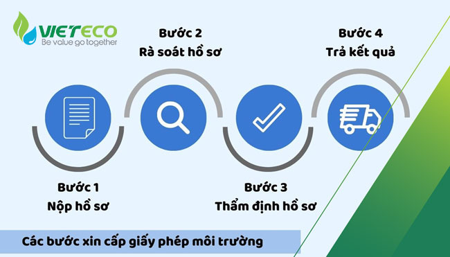 thủ tục xin giấy phép môi trường