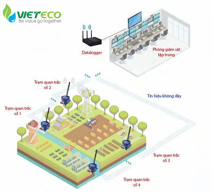 Đơn vị cung cấp giải pháp tầng thông minh