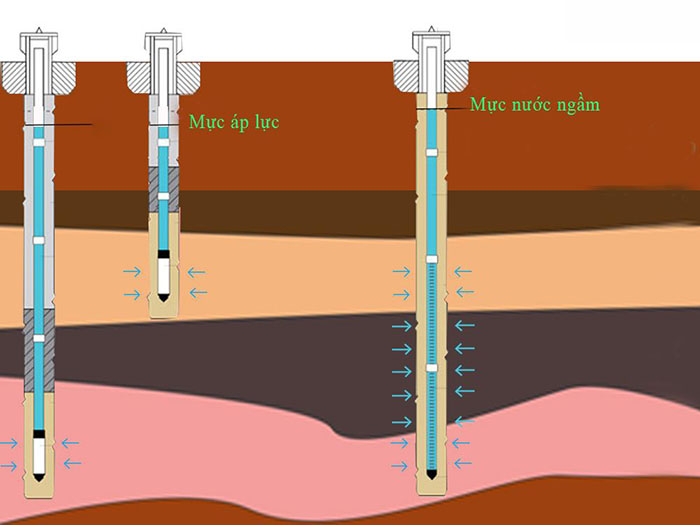 giải pháp quan trắc nước ngầm