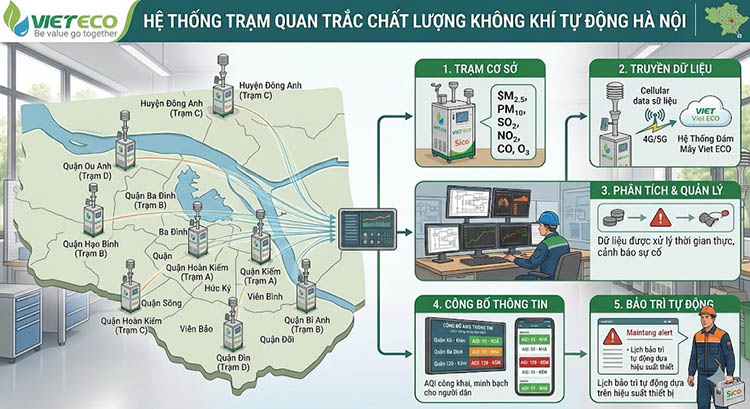 giải pháp không khí xung quanh