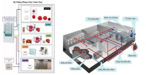 hệ thống giám sát pccc