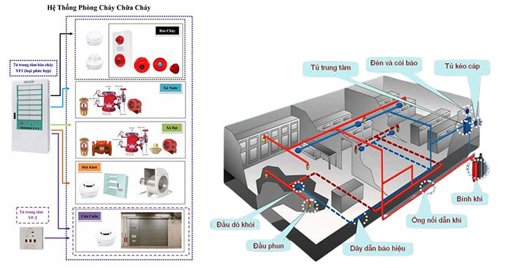 hệ thống giám sát pccc