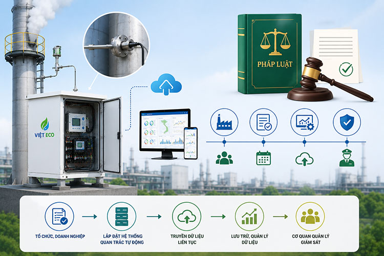 quy định pháp luật về quan trắc khí thải
