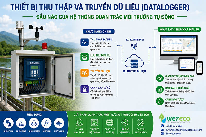 datalogger