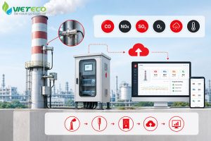 lắp đặt hệ thống CEMS