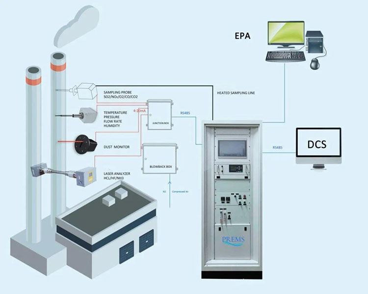 chi phí lắp đặt hệ thống cems