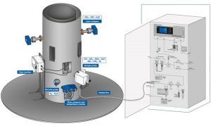 Công nghệ UV-DOAS với NDIR