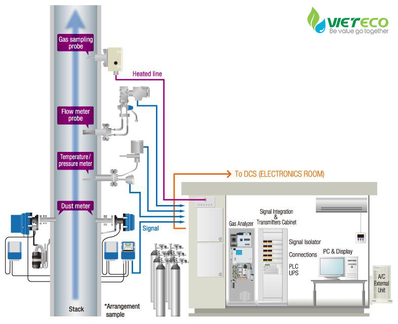 hệ thống Extractive